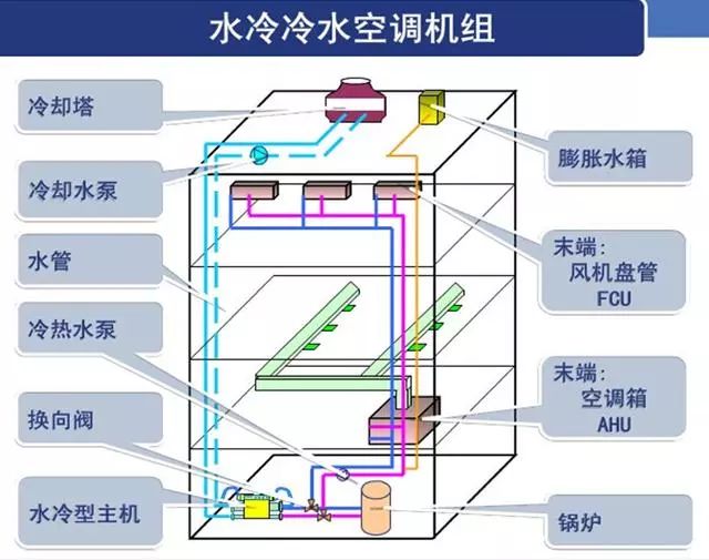 水冷冷水空調(diào)機組20221218161351.jpg