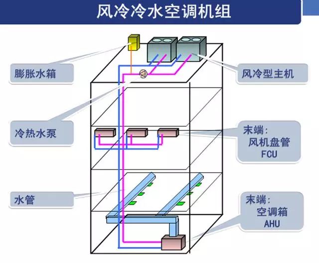 風冷冷水空調(diào)機組_20221218161437.jpg