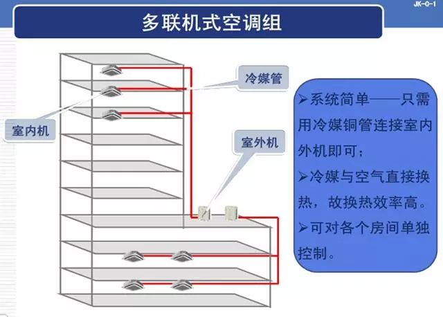 多聯(lián)機式空調(diào)機組_20221218161458.jpg