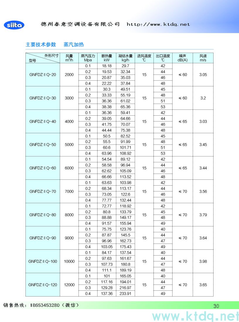 風(fēng)幕機(jī)暖風(fēng)機(jī)參數(shù)樣本(圖31)